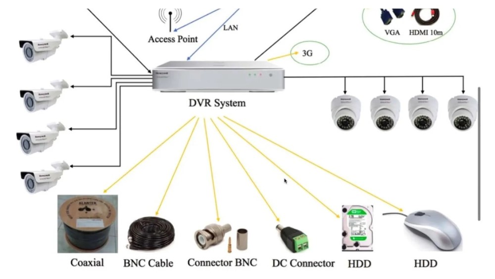 تجهیزات نصب دوربین مدار بسته آنالوگ